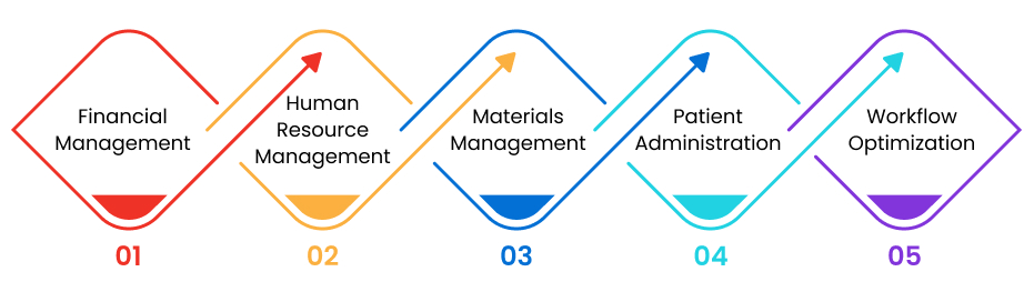 erp-solutions-application