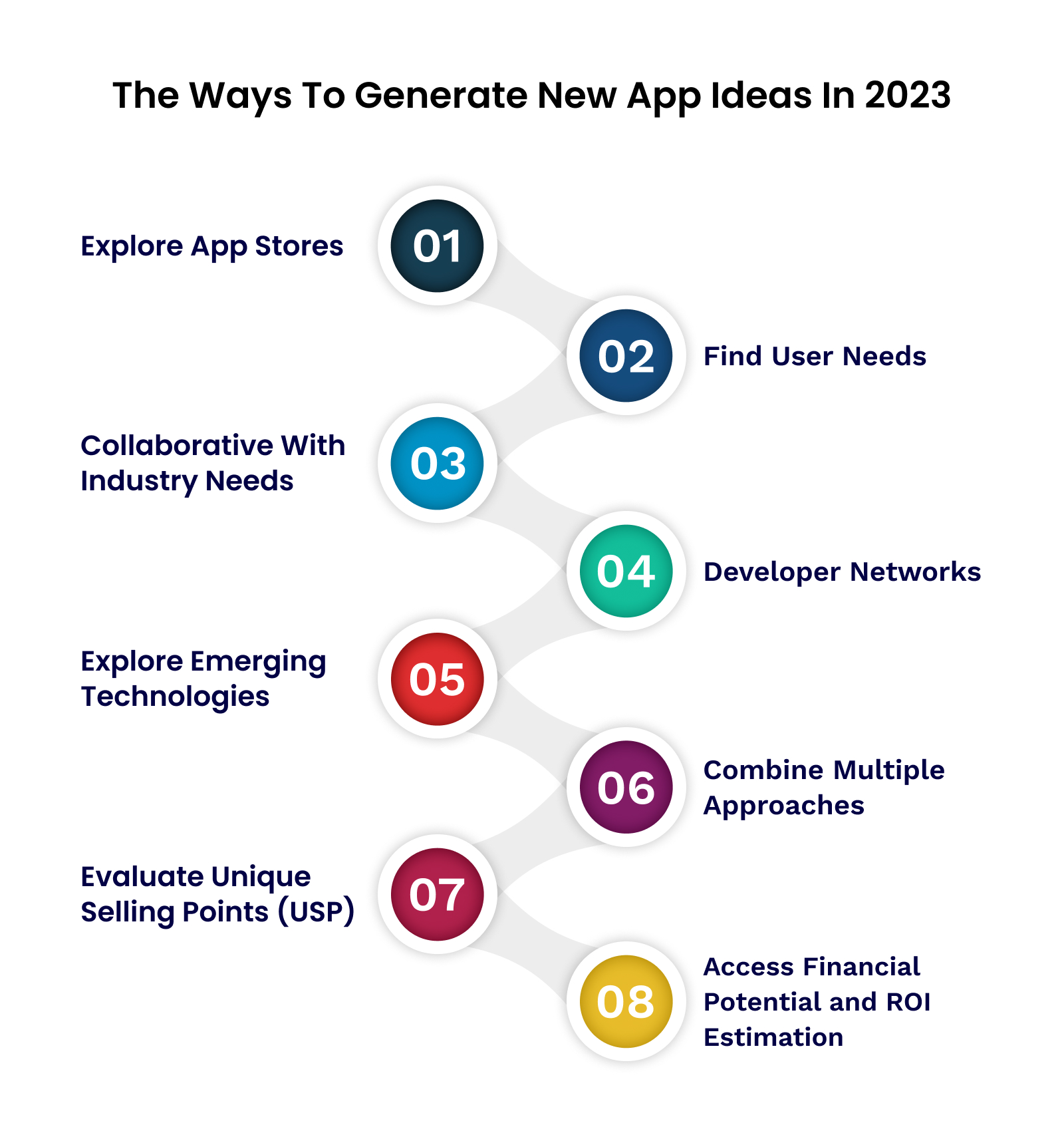 generate-new-app-ideas