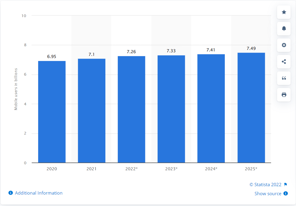 graph-mobile-app-failure