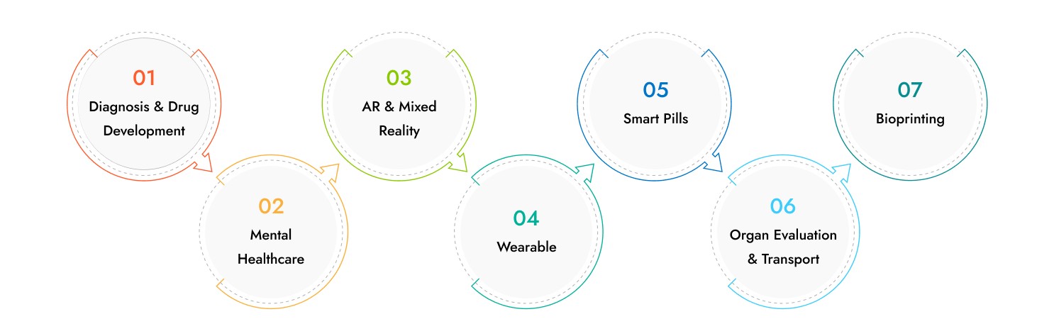 healthcare-industry-innovations