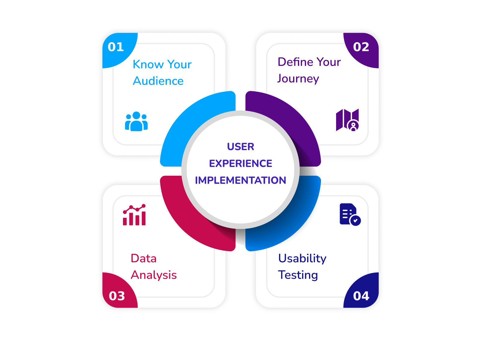 implement-UX-Designs