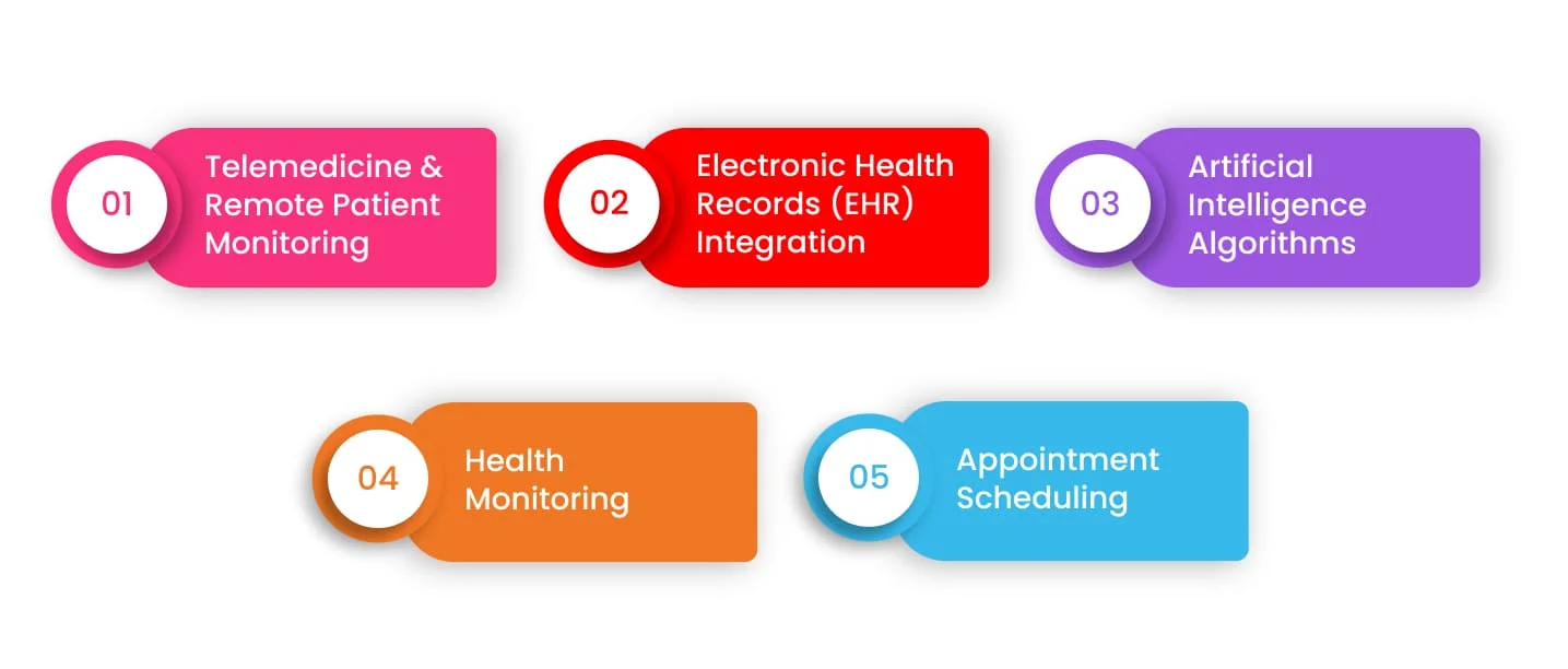 New-Generation Features in Healthcare Apps