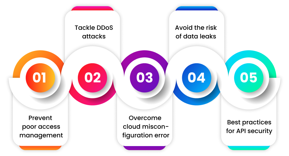 mitigate-cloud-security-threats