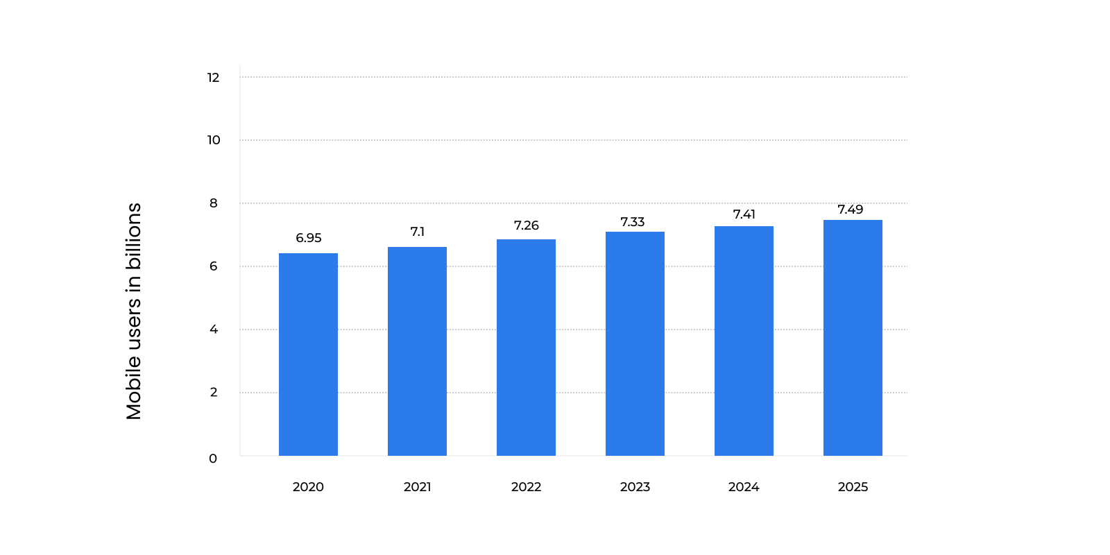 mobile-app-trends-graph1