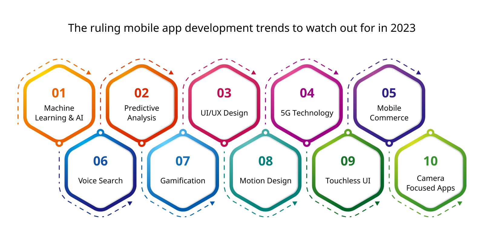 ruling-mobile-app-development-trends-info