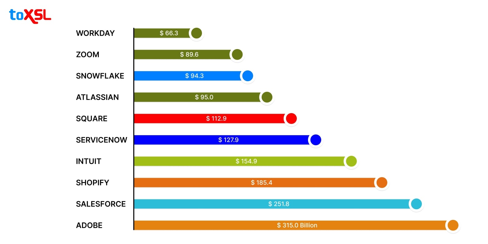 saas-applications-graph