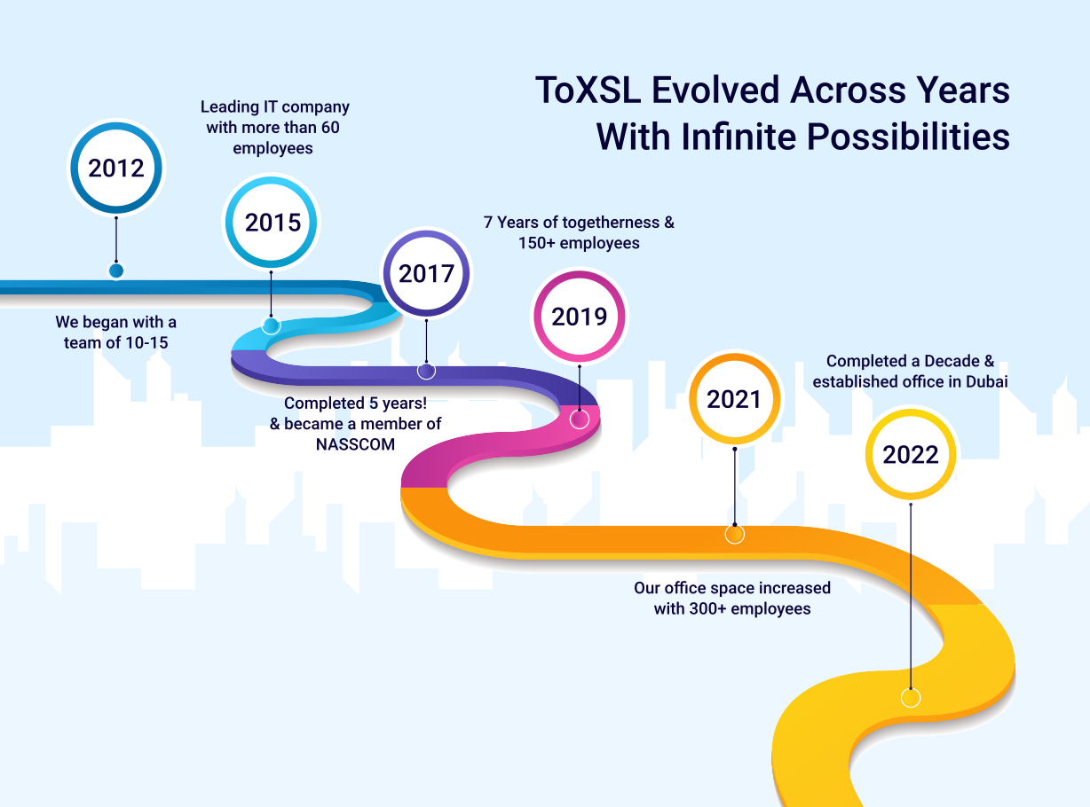 toxsl_journey