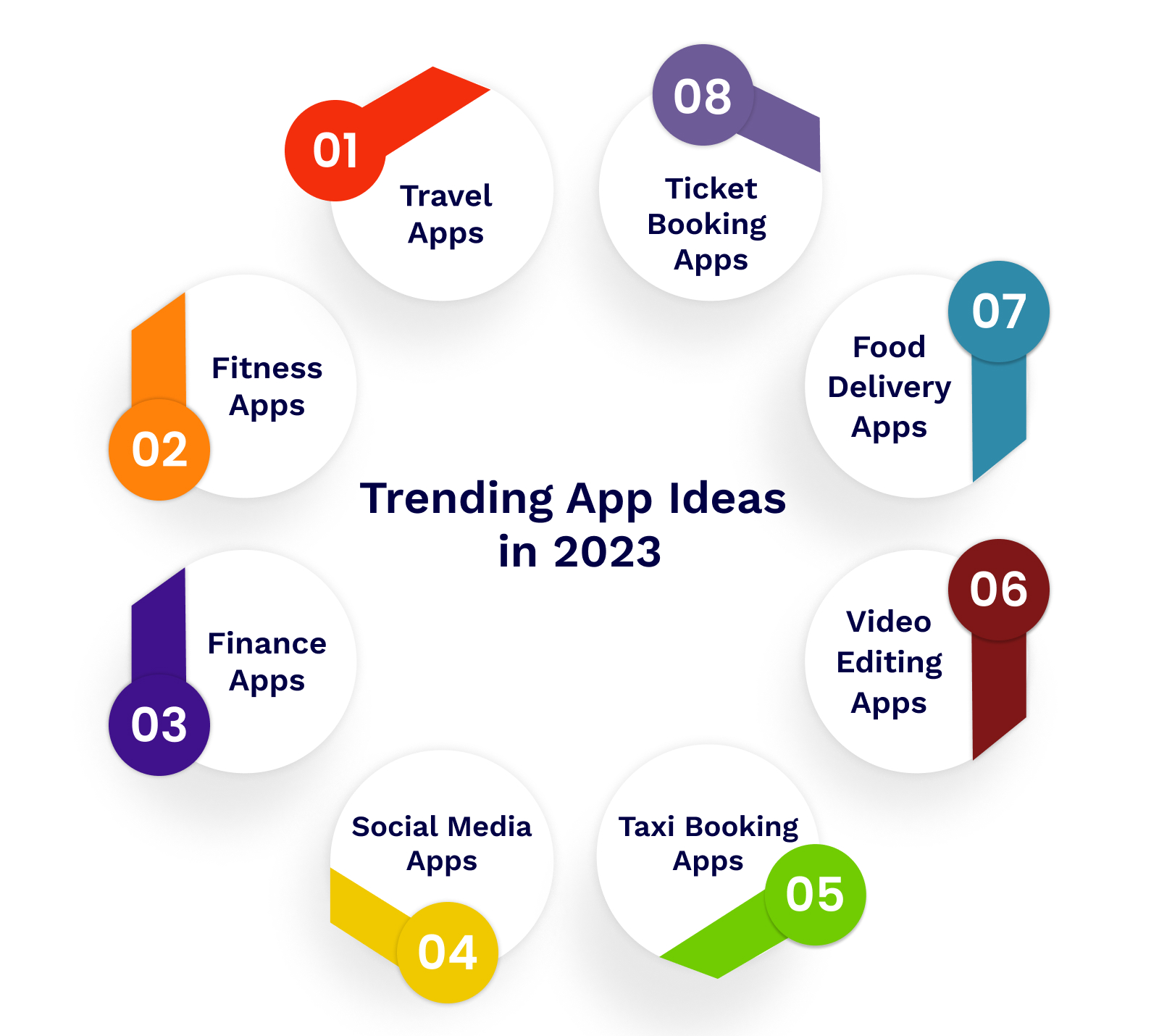 trending-app-ideas