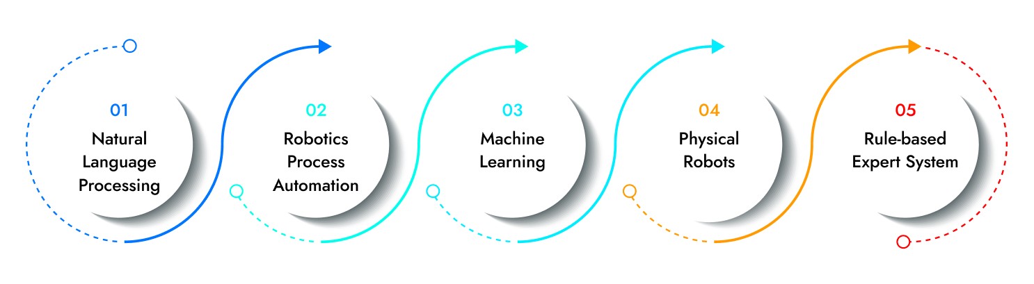 types-of-AI-in-healthcare