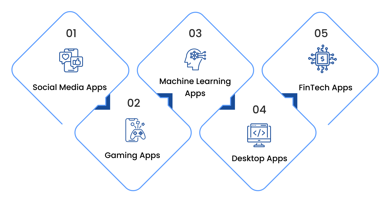 Flutter Chess Game Flutter Full Applications 