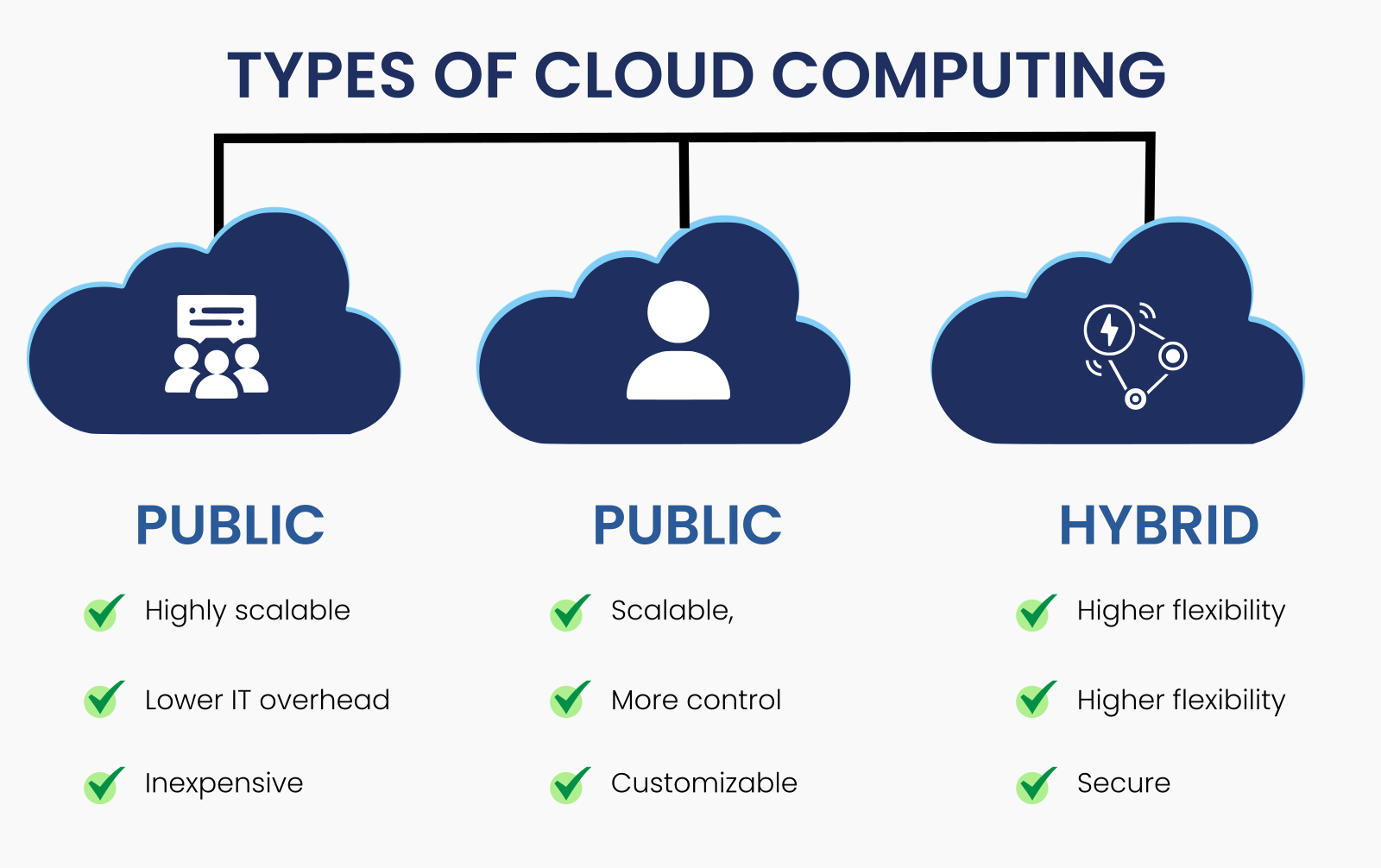types-of-cloud
