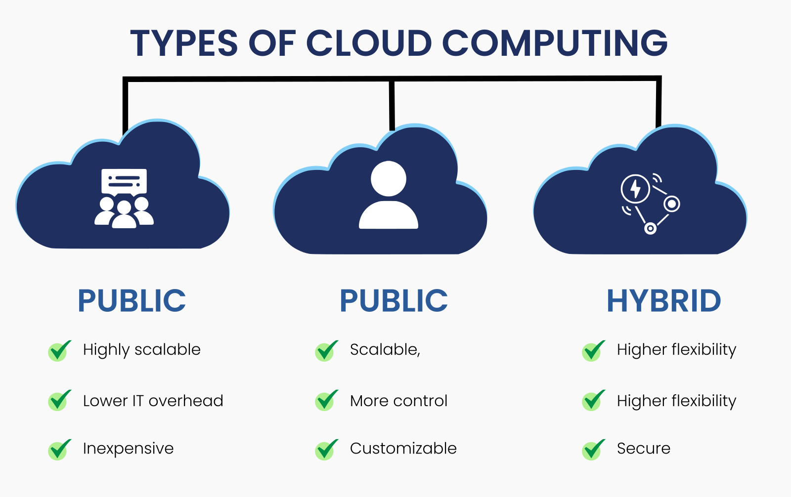 Most Crucial Factors That Help You Choose The Right Cloud Service Provider