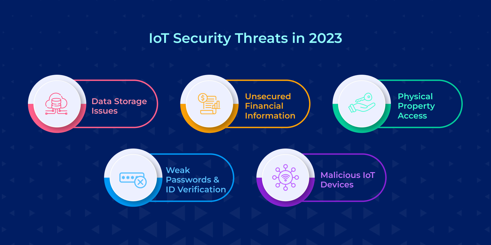 Iot-security-threats-in-2023