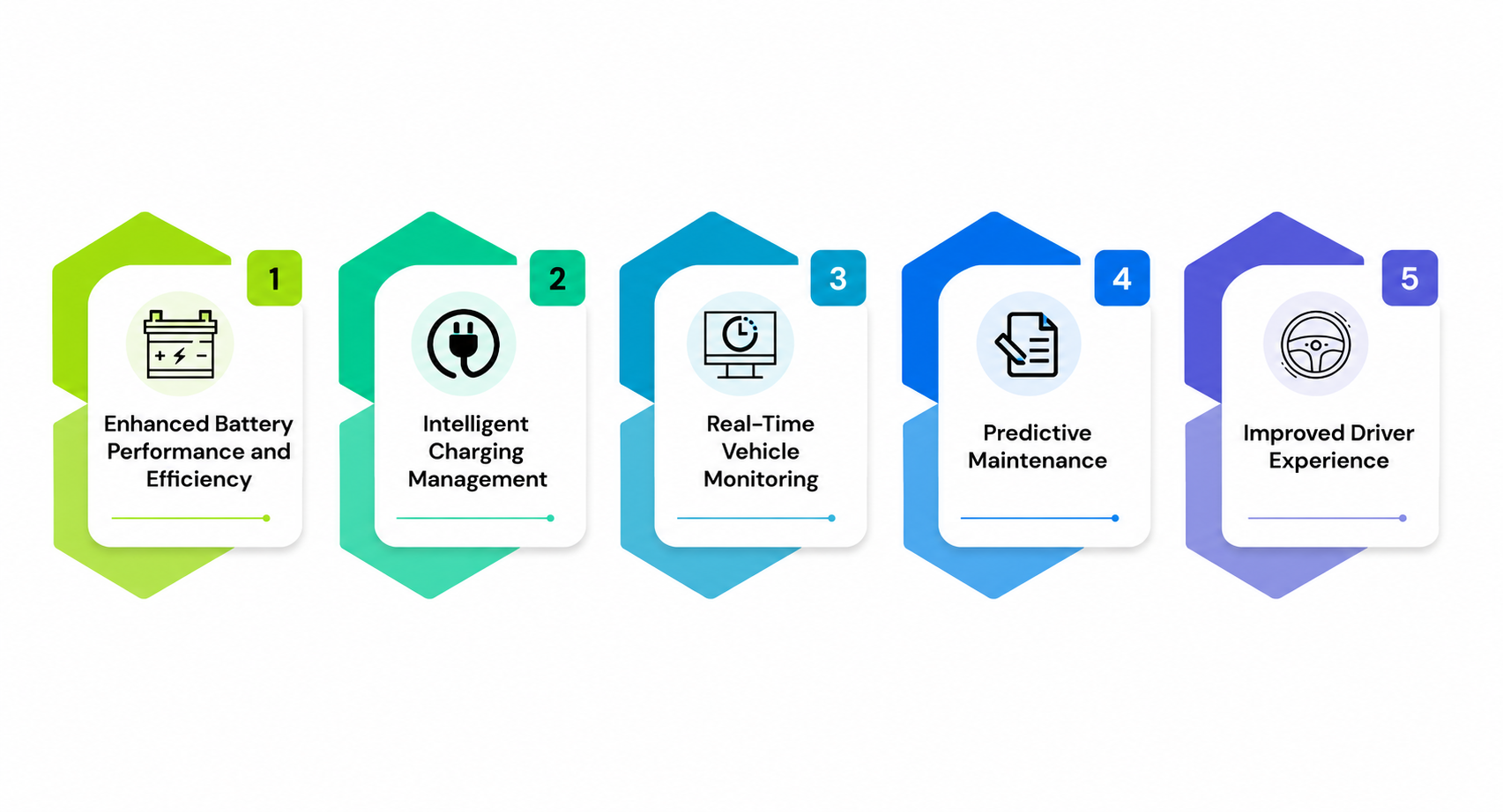 Benefits of Electric Vehicle Software Development
