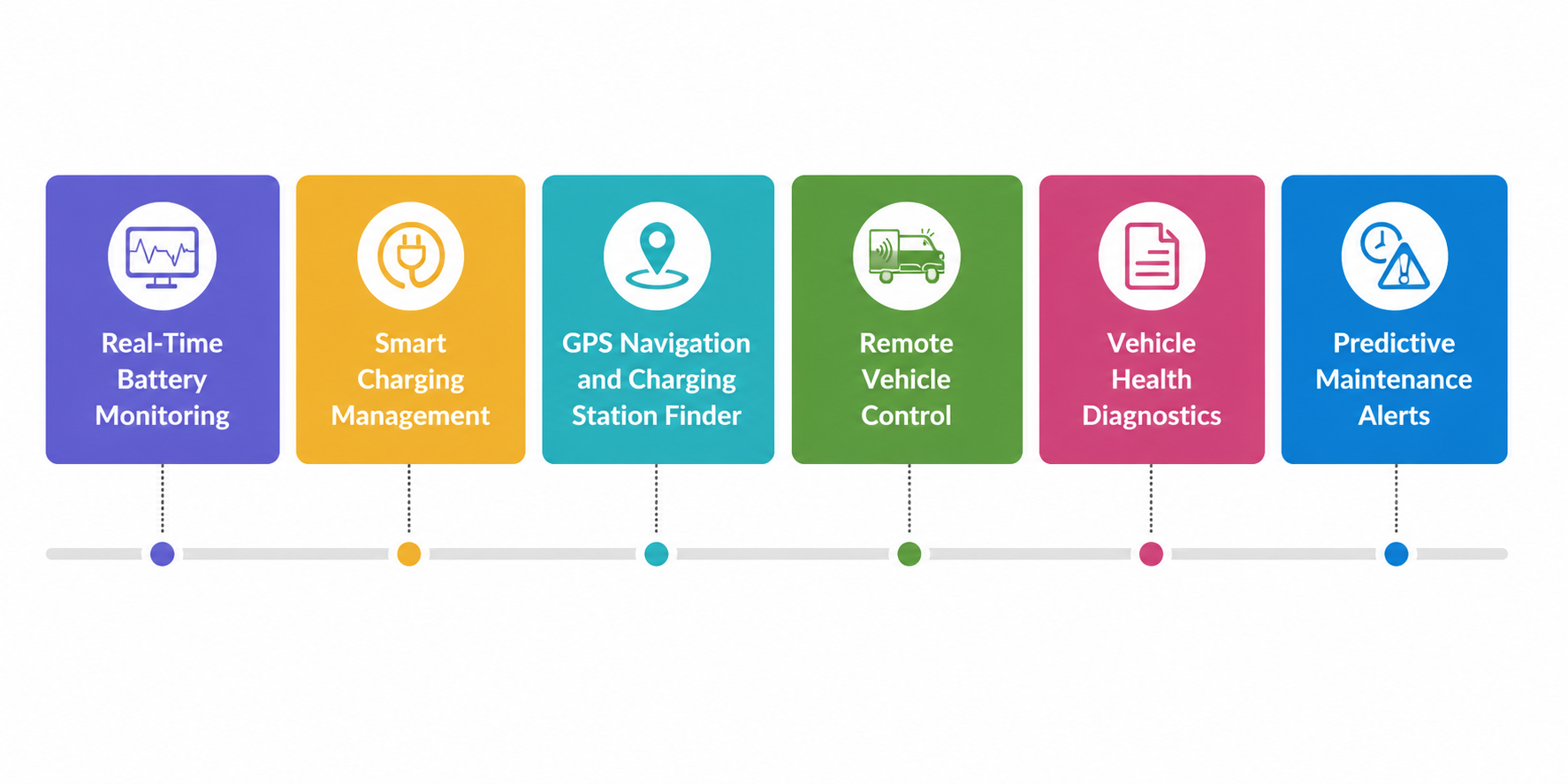 Features of Modern Electric Vehicle Apps