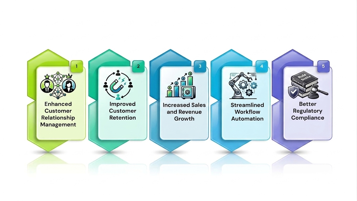Top Benefits of Financial CRM for Modern Financial Institutions