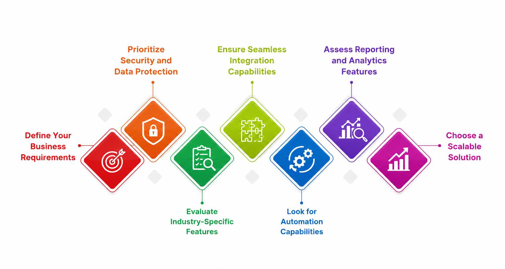 How to Choose the Right CRM Software for Financial Services
