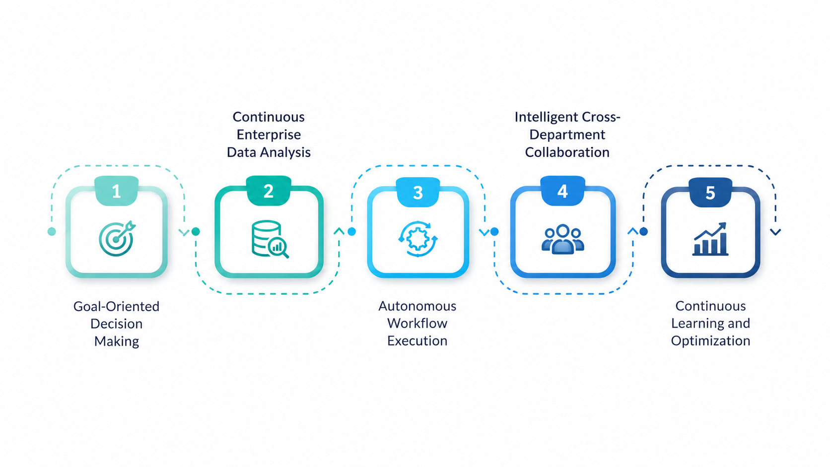 How Intelligent AI Agents Power Next-Generation ERP Systems