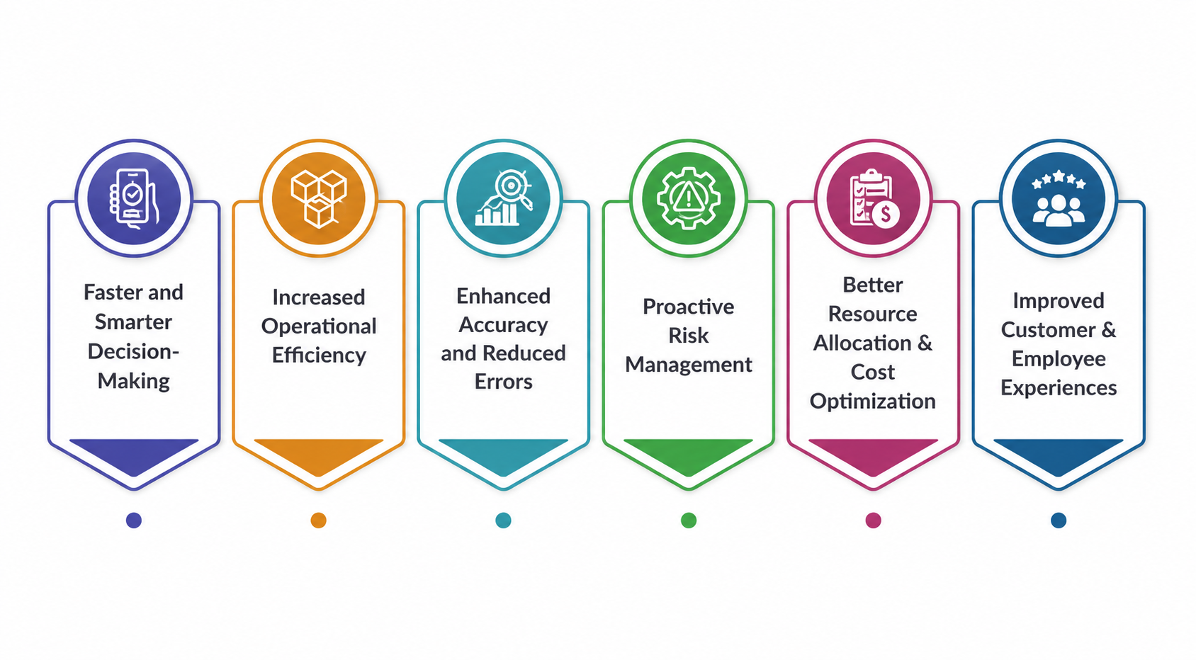Top Business Benefits of Agentic AI in Enterprise ERP Systems