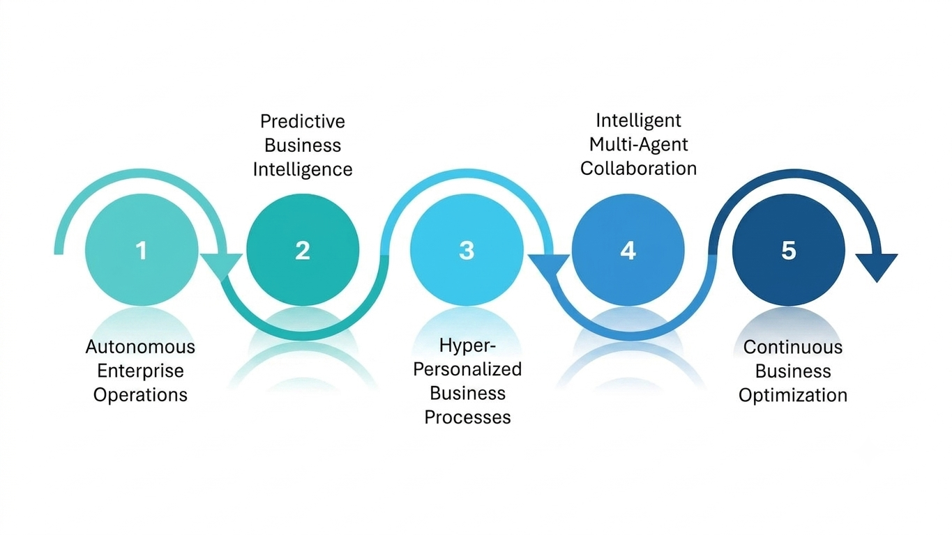 The Future of ERP