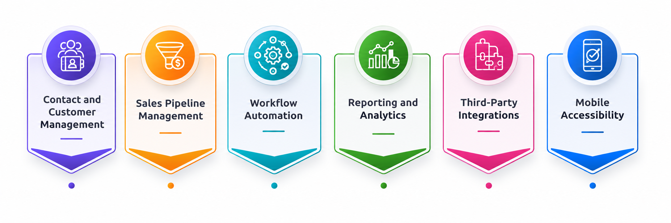 Essential Features of a High-Quality Custom CRM System