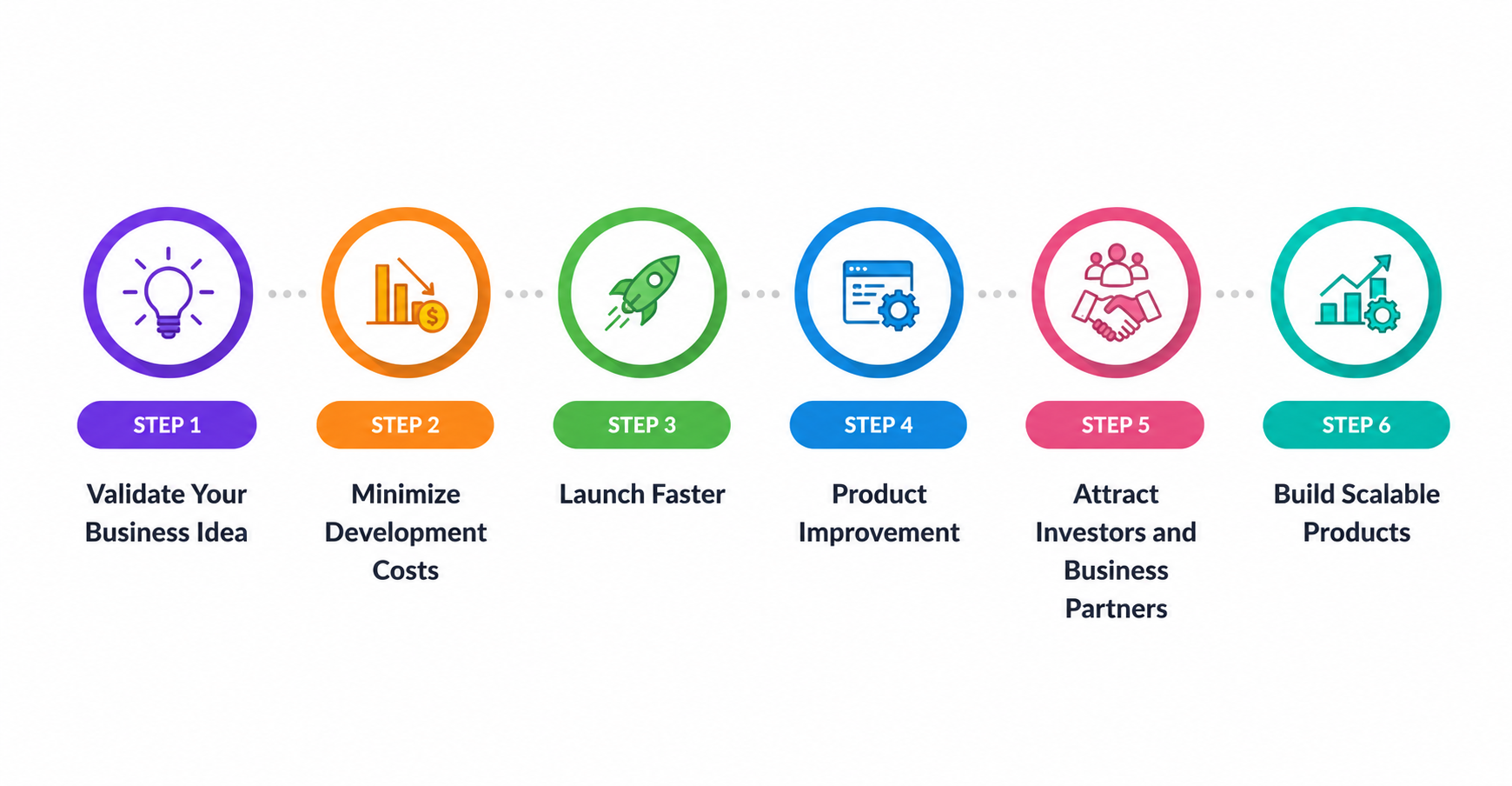 Role of MVP App Development Services In Building Successful Digital Products