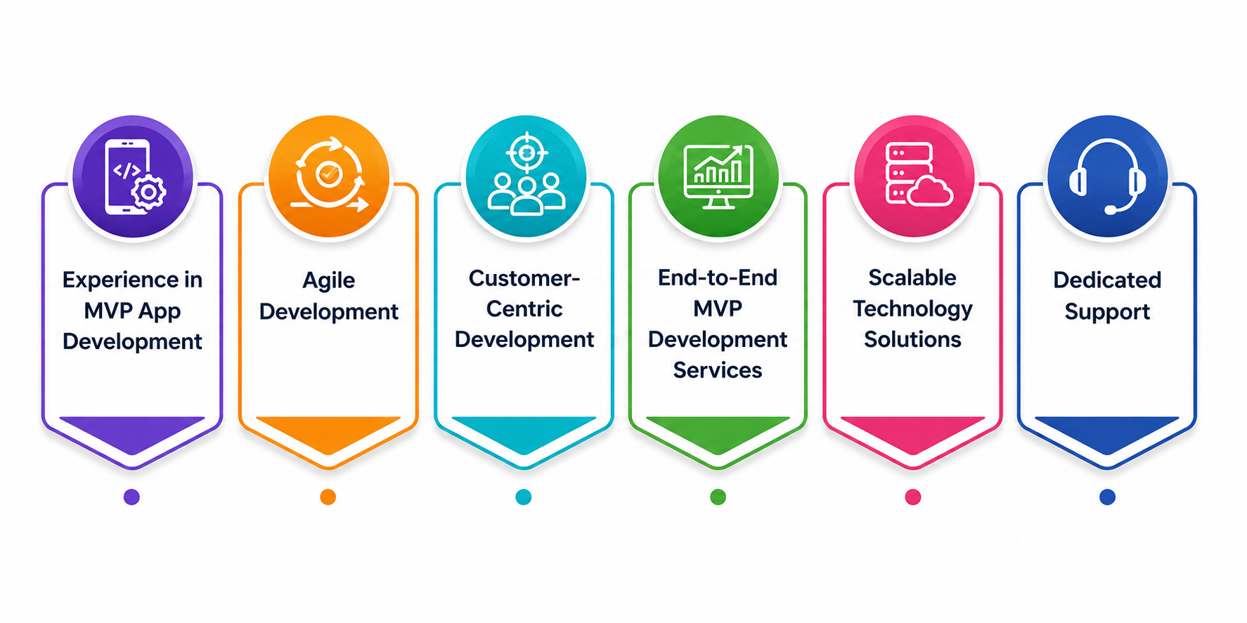 Why ToXSL Technologies Is the Ideal Partner for Your MVP App Development Journey