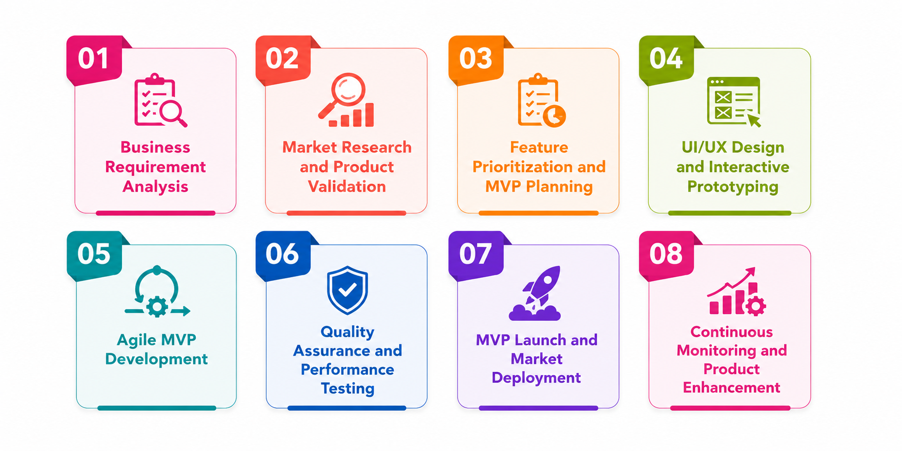 8-Step MVP App Development Process
