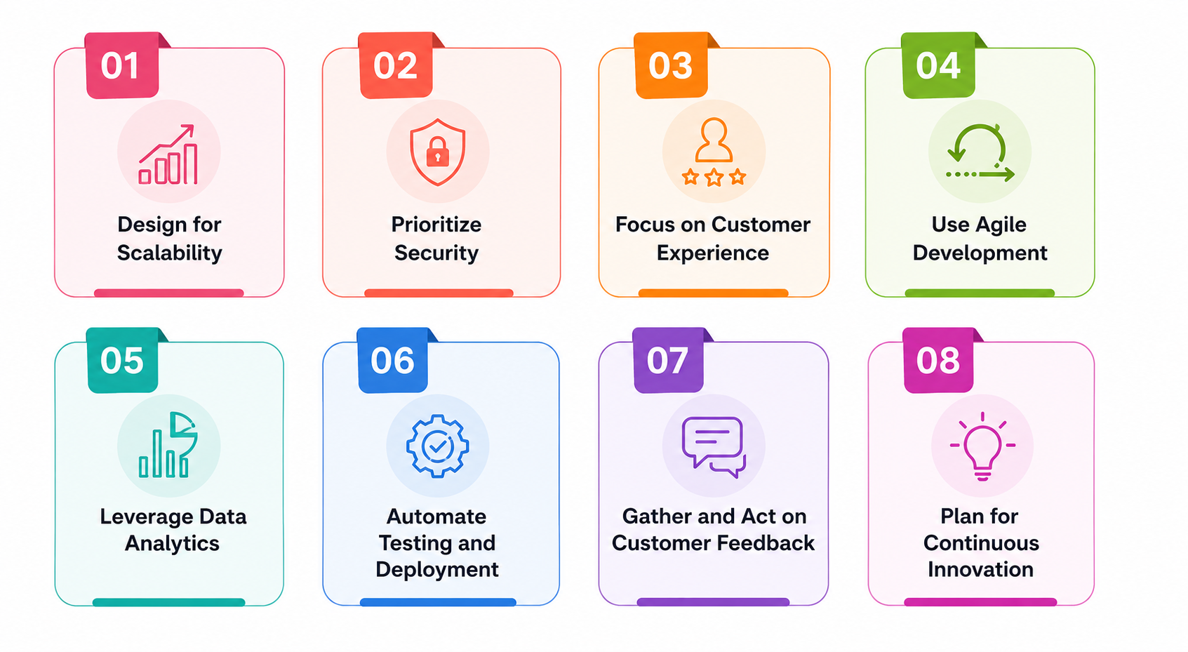 Best Practices for Building Successful SaaS Products
