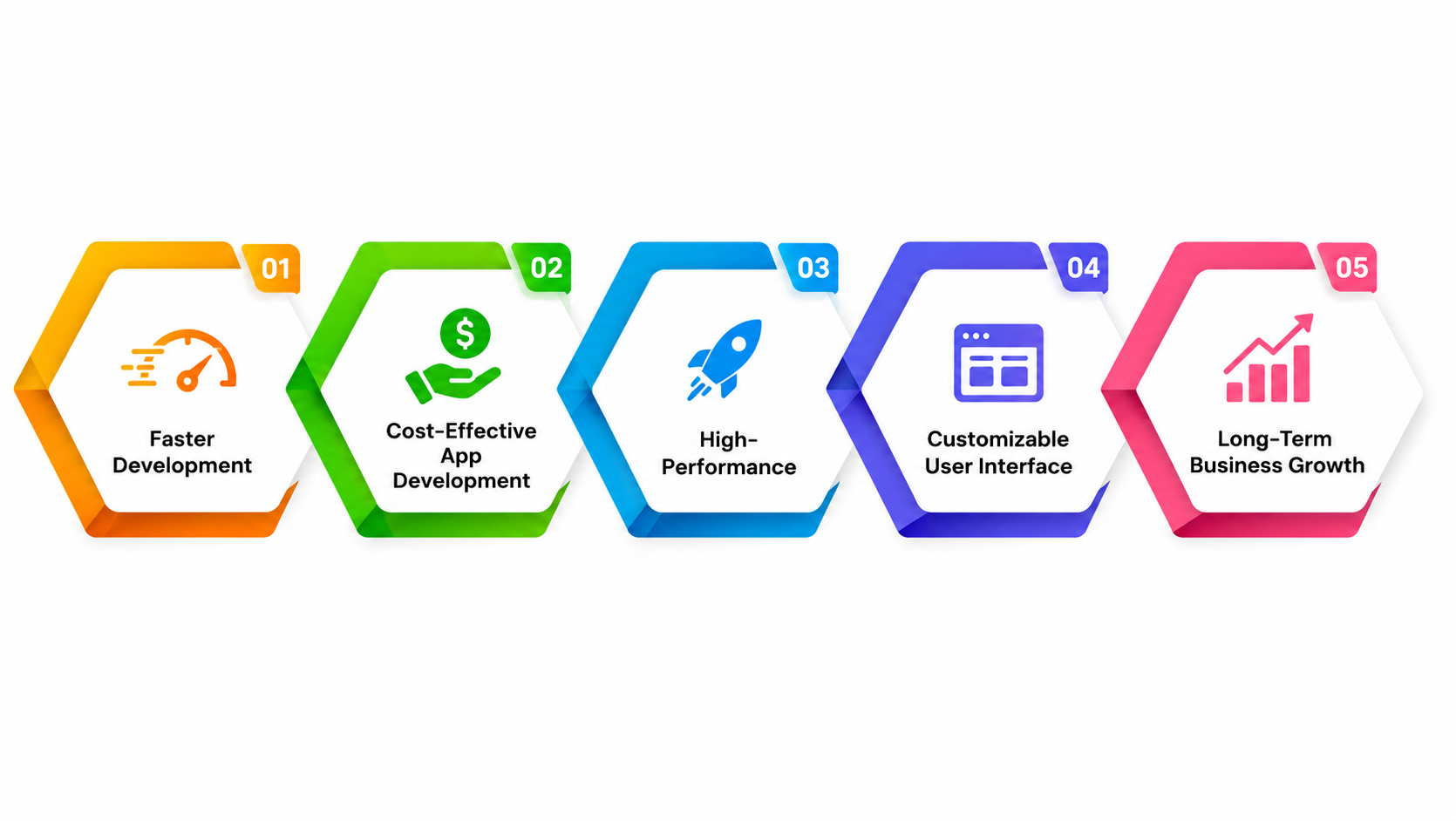 Why Flutter Has Become the Top Choice for Modern Business App Development