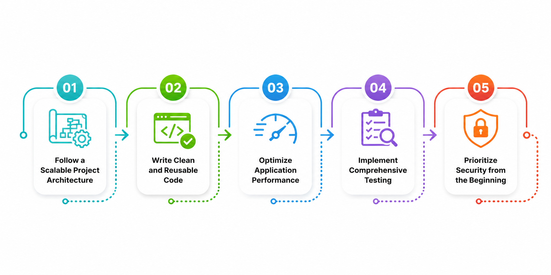 Best Practices for Flutter App Development