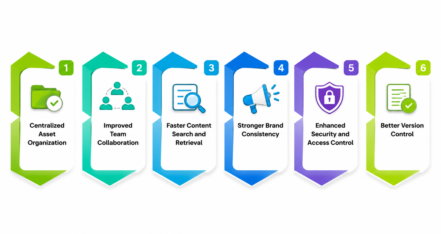 Why Every Modern Business Needs a Digital Asset Management (DAM) Platform
