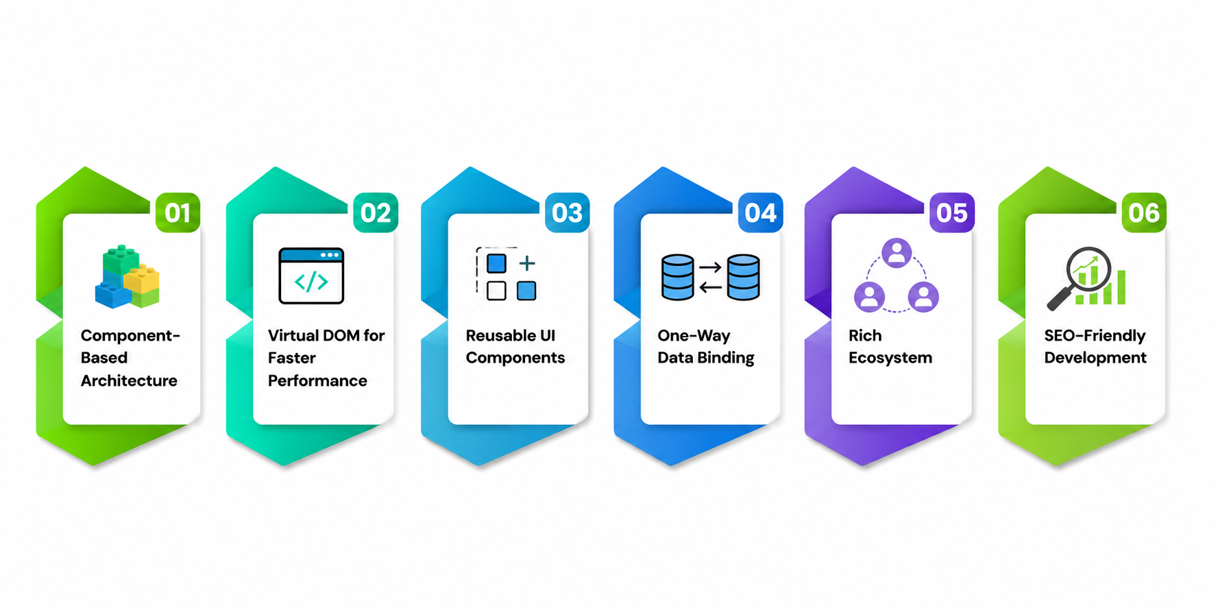 Key Features of React.js