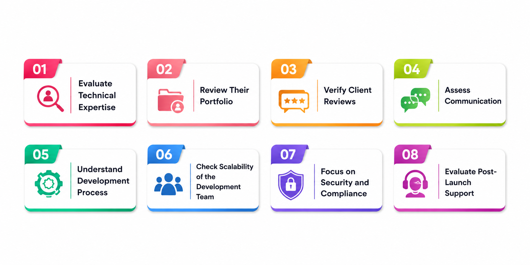 Selecting the Right React Development Company in the USA: A Complete Hiring Checklist