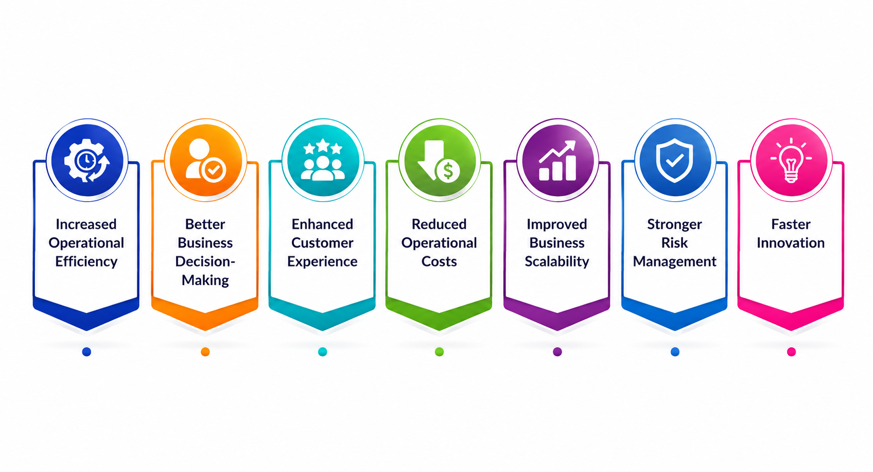 Top Benefits of AI That Drive Business Growth