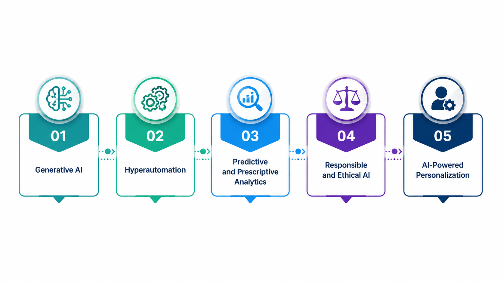 The Future of AI in Business: Trends That Will Shape Tomorrow