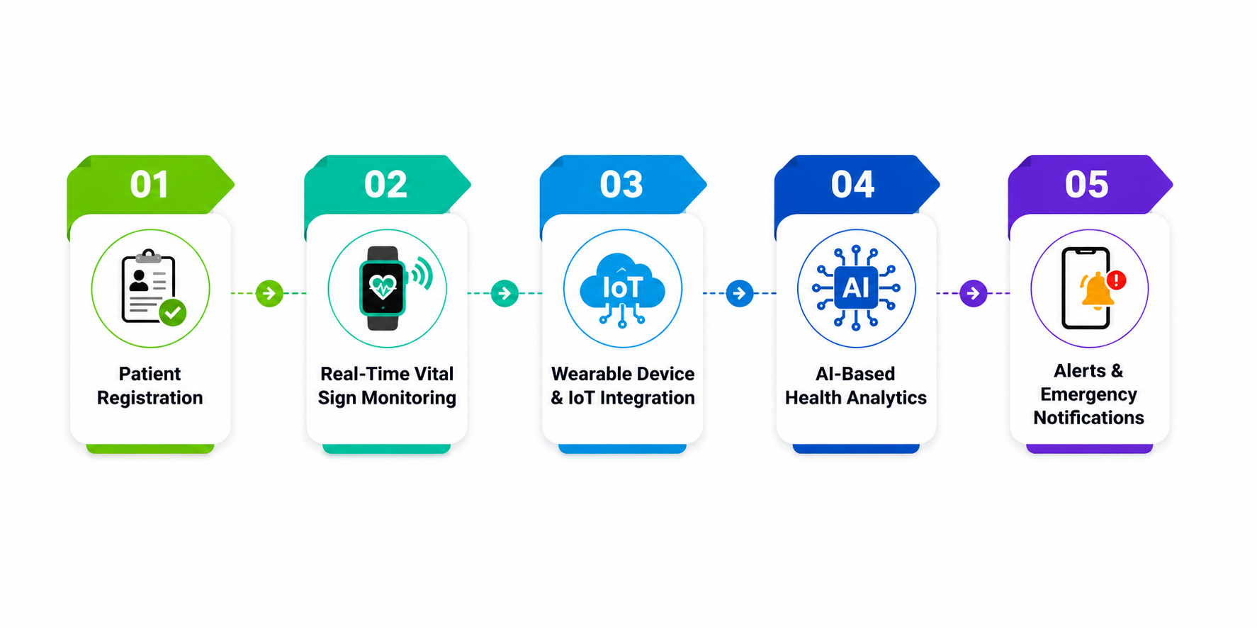 Powerful Features Every Remote Patient Monitoring App Should Include