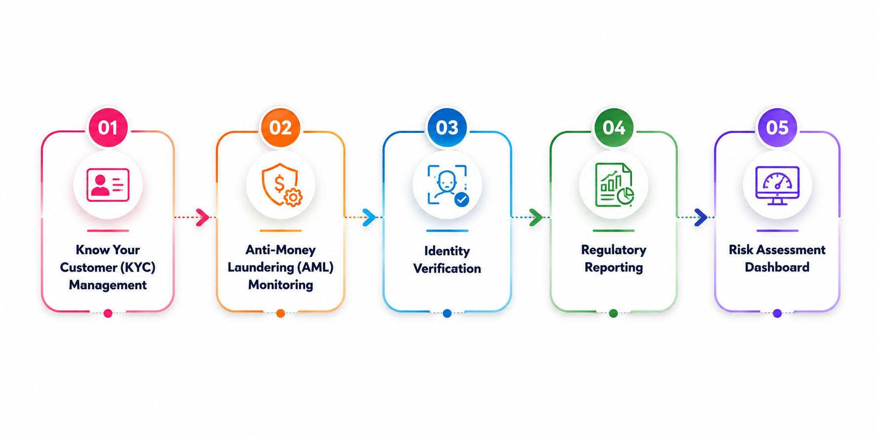 Core Features Every Modern RegTech Software Should Include