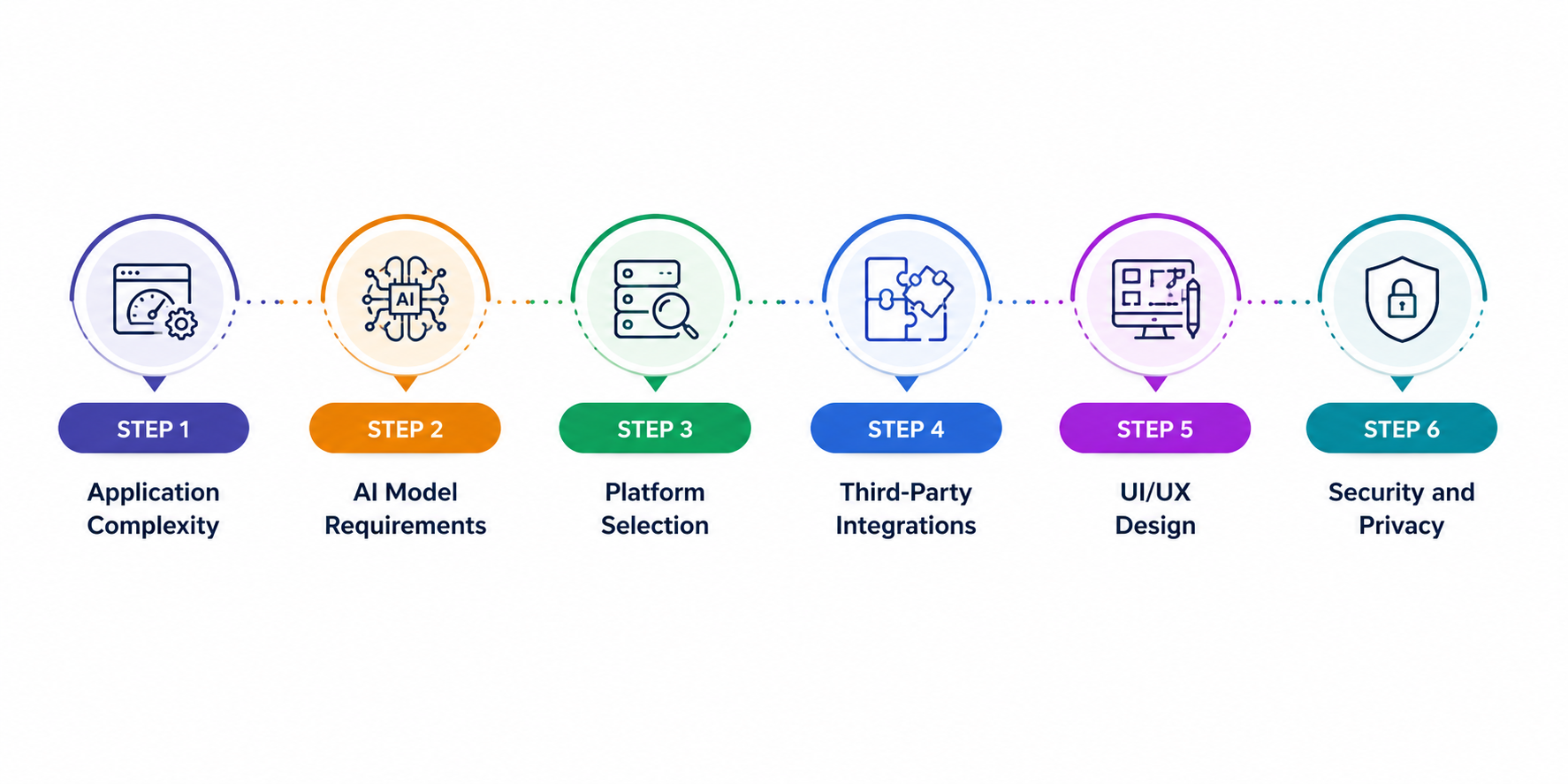 What Determines the Cost of AI Nutrition App Development?