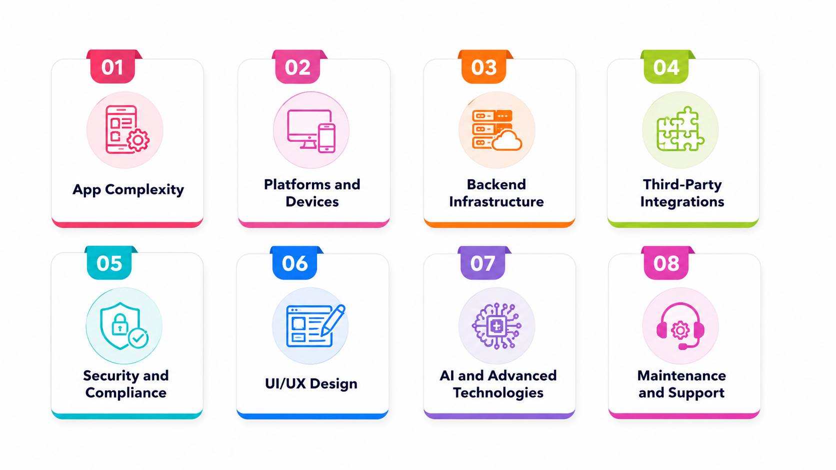 What Determines the Cost of Mobile Banking App Development?