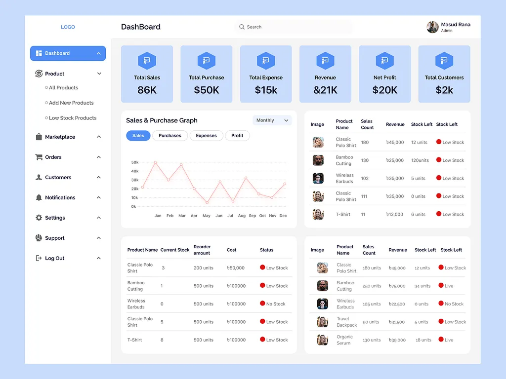 Education Student Panel